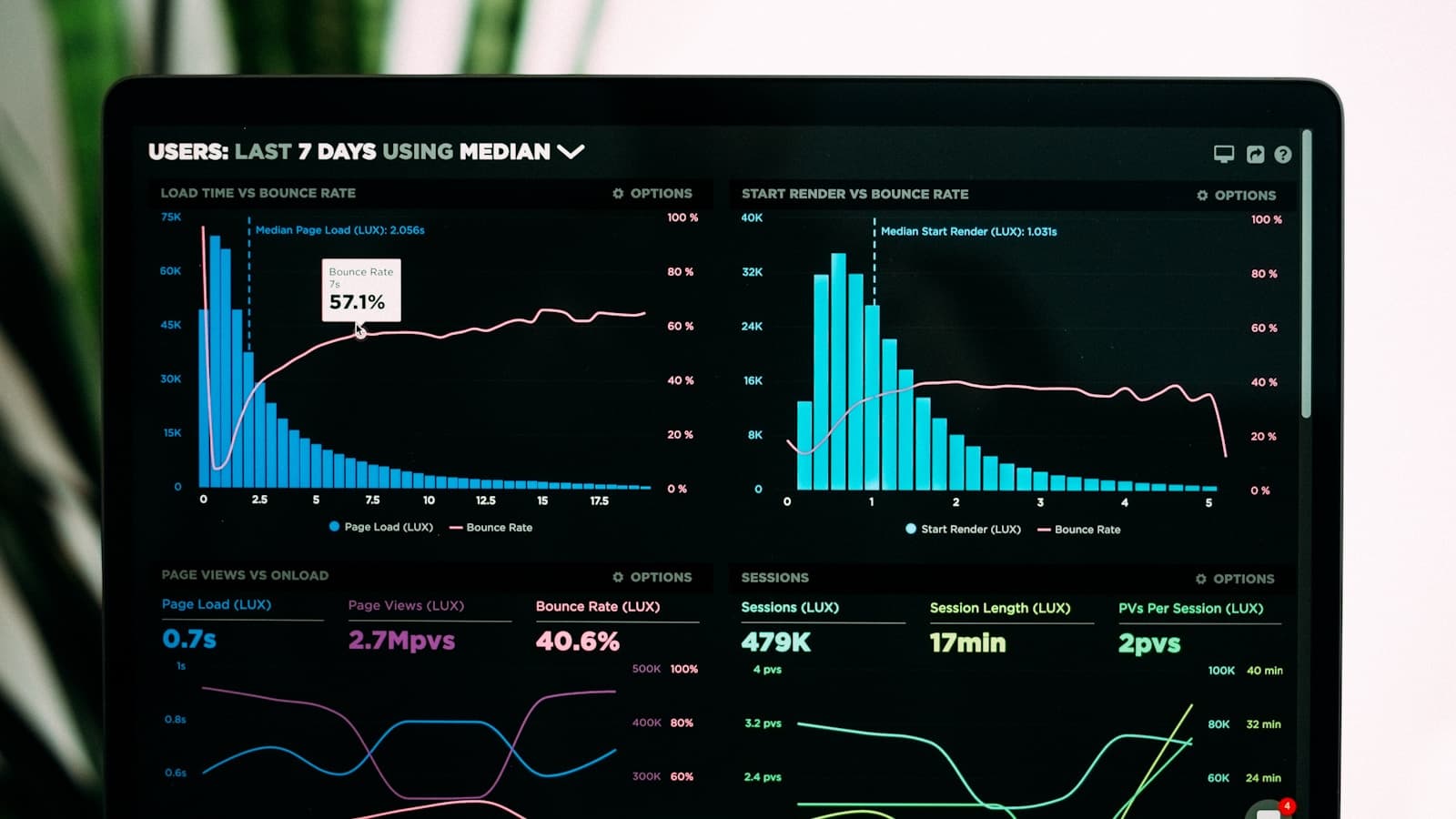 Executive Risk Dashboard